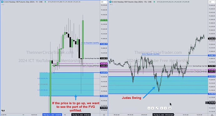 NQ - Judas Swing