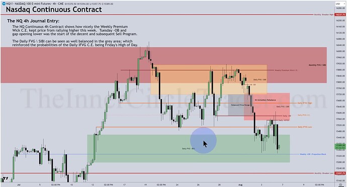 NQ - 4-Hour Chart