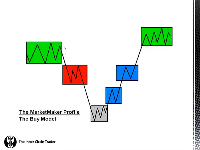 Market Maker Buy Model
