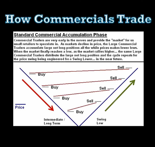 How Commercials Trade