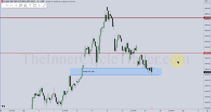 ES Trade Example - Hourly Chart