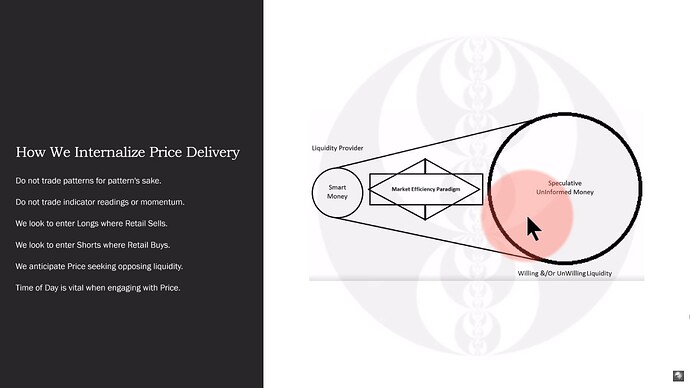 ICT 2022 YouTube Model - How We Internalize Price Delivery