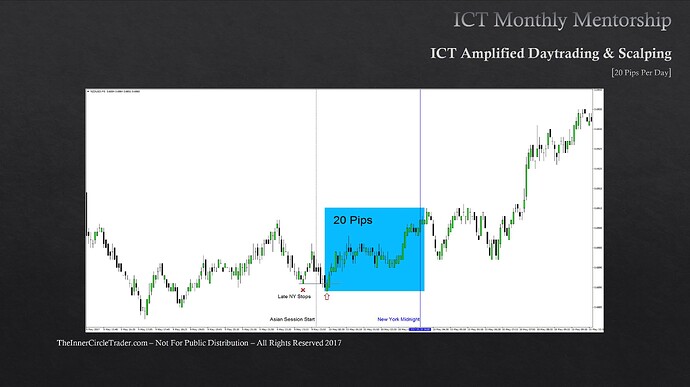 Trading The 15-Minute New York Session Stops - NZDUSD Trade Example