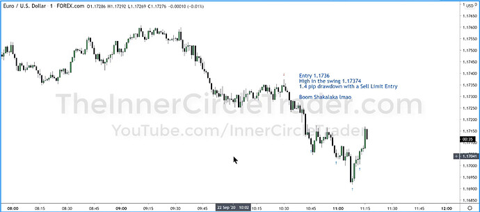 EURUSD Live Trade Example - 1-Minute Chart