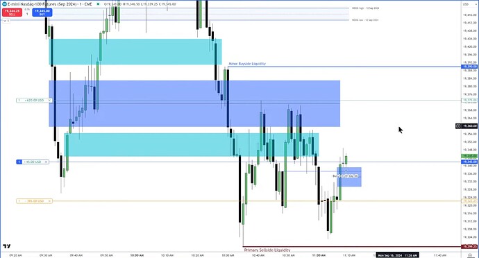 NQ Trade Example - Trade Entry