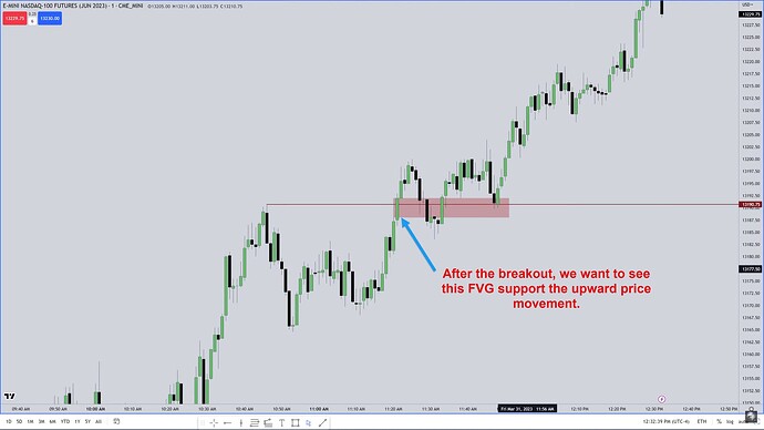 Price Respecting FVGs After Breakout
