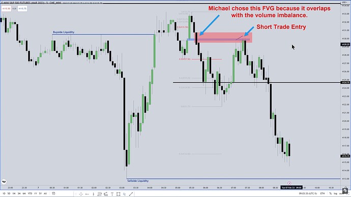 ICT 2022 YouTube Model - Short Trade Entry