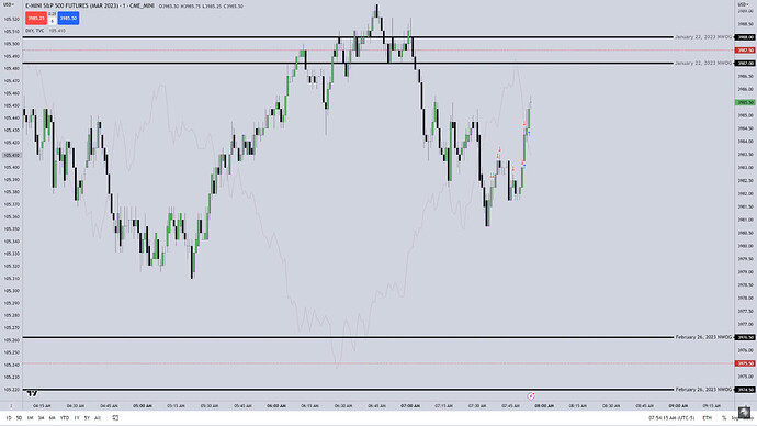 ES Trade Example - Second Trade Exit