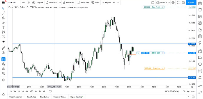 EURUSD Long Trade Example - Trade Entry