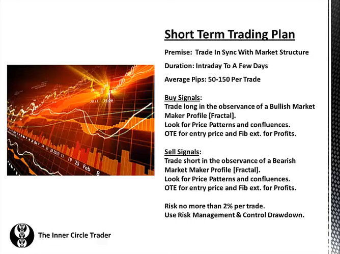 Short-Term Trading Plan