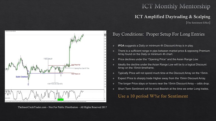 Buy Conditions - Proper Setup For Long Entries