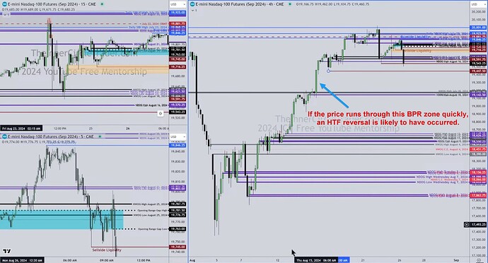NQ - Balanced Price Range