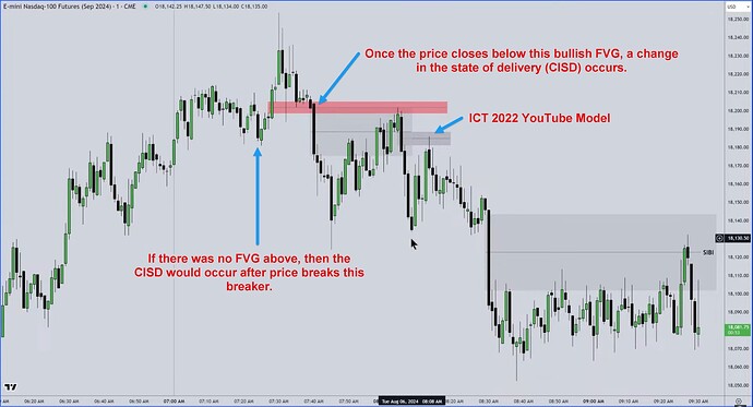 NQ - Change In The State Of Delivery