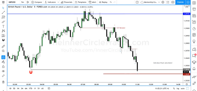 GBPUSD Short Trade Example - Trade Exit