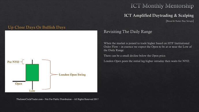 Revisiting The Daily Range - Pre-New York Open Kill Zone