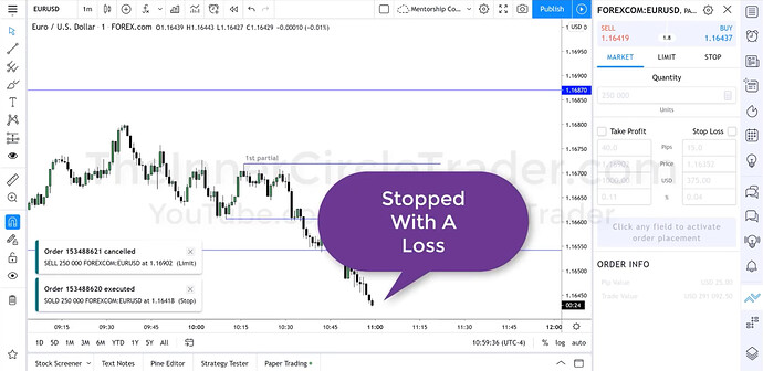 EURUSD OTE Long Trade Example - First Trade Stopped