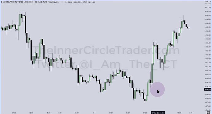 ICT 2022 YouTube Model - ES 15-Minute Chart
