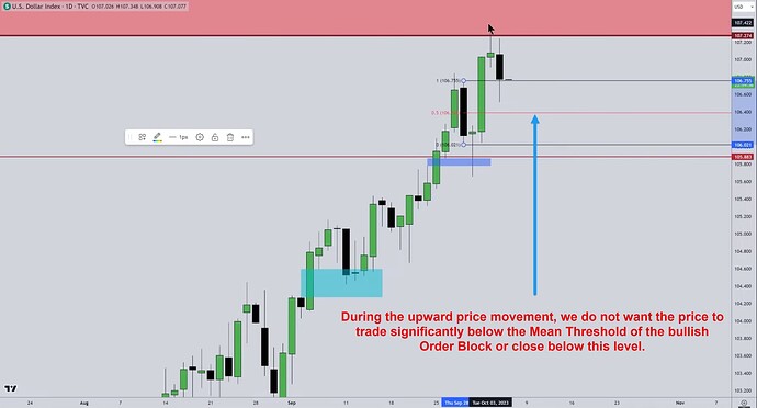 USDX - Using Mean Threshold Of Order Block