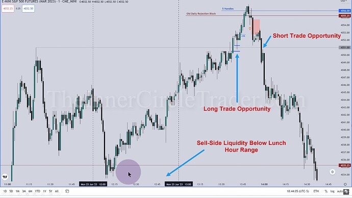 ES Trade Example - Long And Short Opportunity In NY PM Session