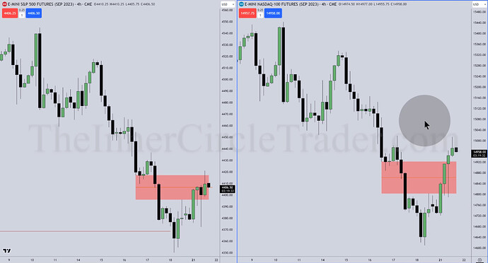 ES And NQ Top-Down Analysis - 4-Hour Chart