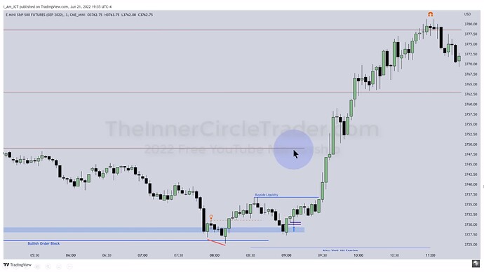 ICT 2022 YouTube Model - ES 3-Minute Chart