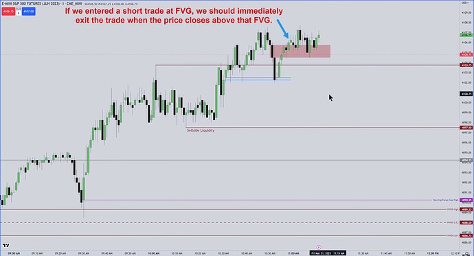 Trade Management Based On Respecting FVG