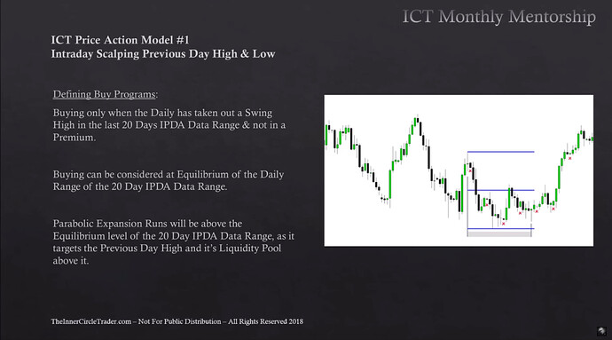 Intraday Scalping Previous Day High And Low - Defining Buy Programs