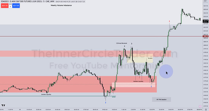 ES 5-Minute Chart