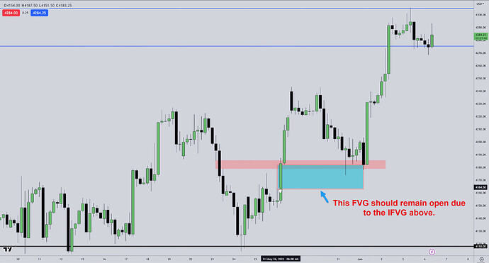 ES - Unfilled FVG