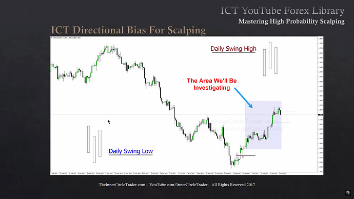 Mastering High Probability Scalping - Area To Investigating