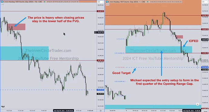 NQ - IOFED Trade Example