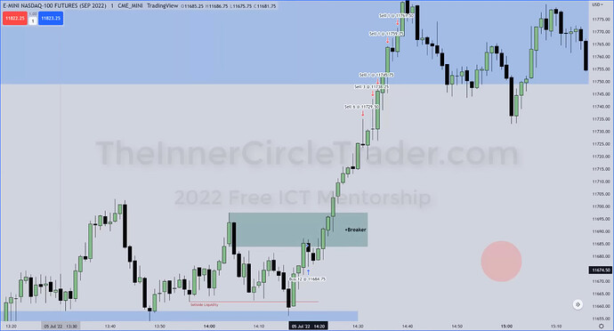 NQ Trade Example - Trade Entry And Exit
