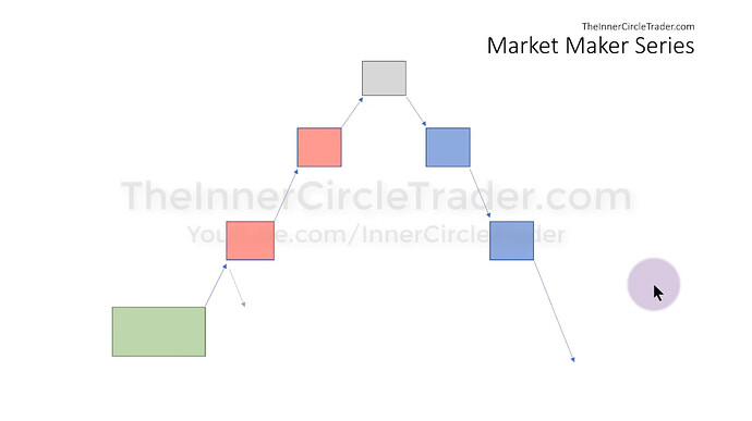 Market Maker Sell Model Diagram