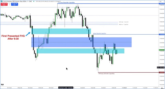 NQ - First Presented FVG