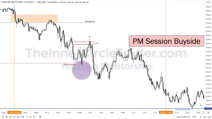 ICT 2022 YouTube Model - ES 1-Minute Trade Entry #3