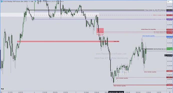 NQ Trade Example - Trade Entry And Exits