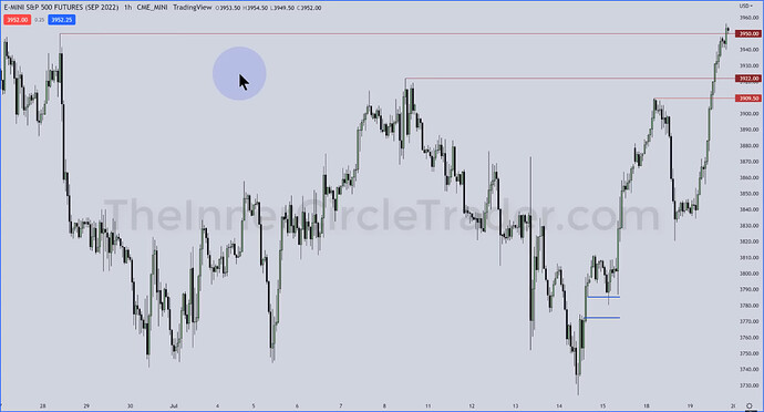 ES Trade Example - Hourly Chart