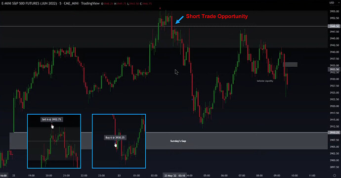 ES trade Example - Trade Entry And Exit