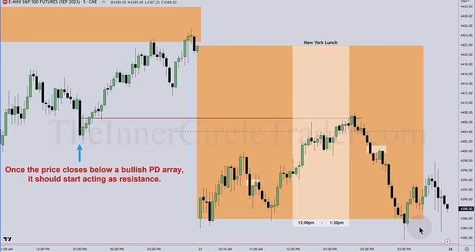 ES Trade Examples - Inversion PD Array