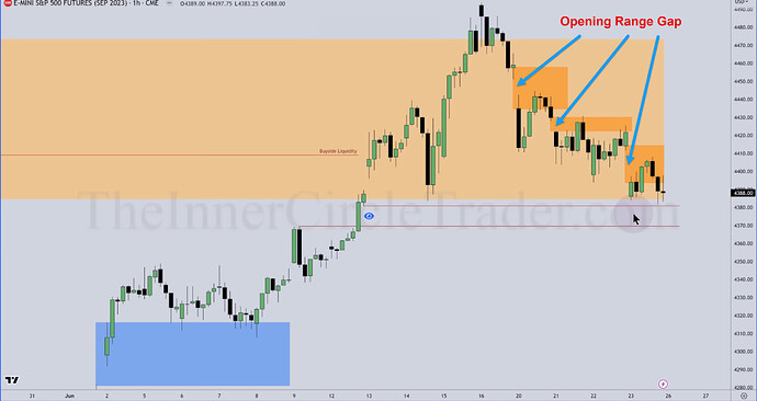 ES Trade Examples - Opening Range Gaps On Hourly Chart