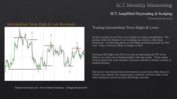 Trading Market Reversals - Intermediate-Term Highs And Lows