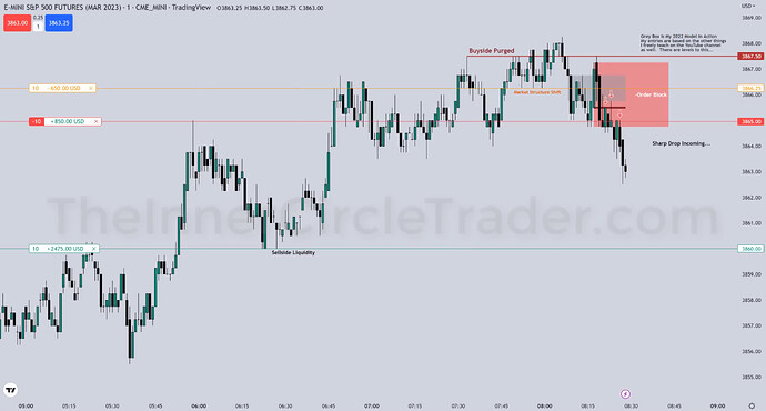 ES Trade Example - Trade Entry #3