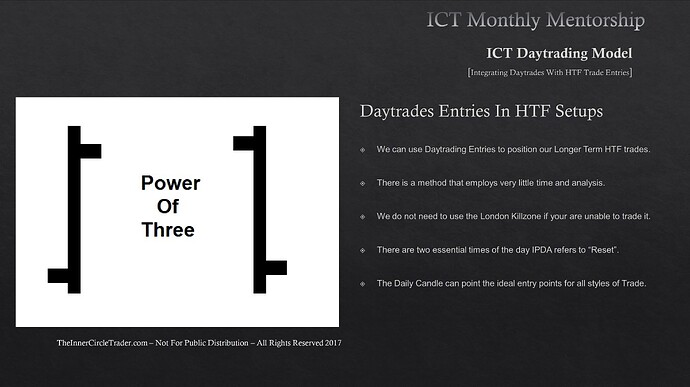 Integrating Daytrades With HTF Trade Entries