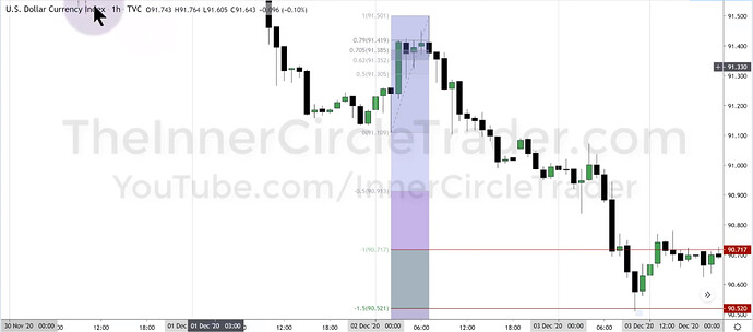 US Dollar Index - Projections