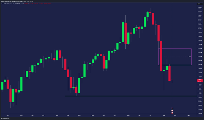 USDJPY_2024-08-26_17-06-51_50f57