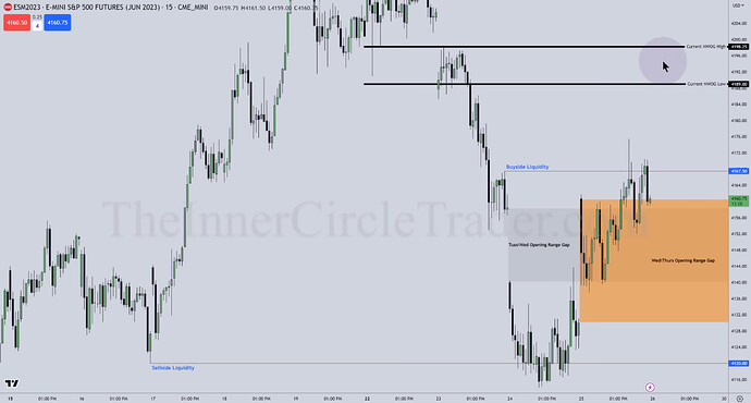 ES Trade Examples - Opening Range Gaps