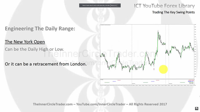 The New York Open - Retracement From The London Open