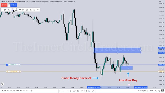 NQ Trade Example - First Entry
