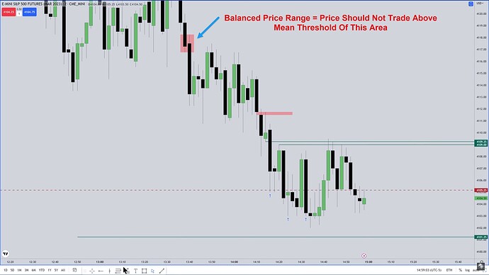 Balanced Price Range