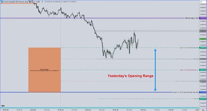 NQ - Yesterday's Opening Range
